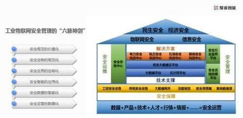 聚睿“六脈神劍”擎動工業物聯網安全新未來
