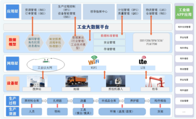 喜報(bào)！安徽建工建筑工業(yè)公司數(shù)字化場(chǎng)景榮獲首屆國(guó)企數(shù)字場(chǎng)景創(chuàng)新專(zhuān)業(yè)賽三等獎(jiǎng)——物聯(lián)網(wǎng)技術(shù)推動(dòng)建筑業(yè)數(shù)字化轉(zhuǎn)型
