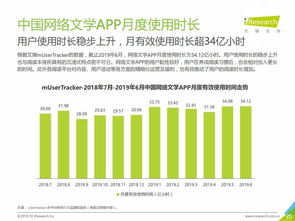 2019上半年中國互聯(lián)網(wǎng)文娛市場數(shù)據(jù)報(bào)告 網(wǎng)絡(luò)技術(shù)服務(wù)驅(qū)動產(chǎn)業(yè)創(chuàng)新