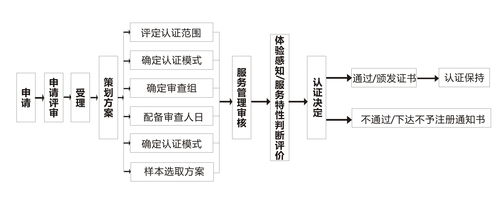 節能技術服務認證全解析 作用、費用、周期、辦理條件與技術咨詢服務