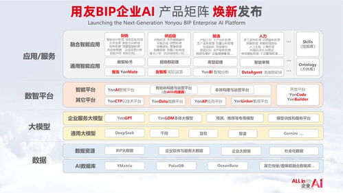 從流程執行到智能決策 用友BIP企業AI產品矩陣煥新，引領自主執行新紀元