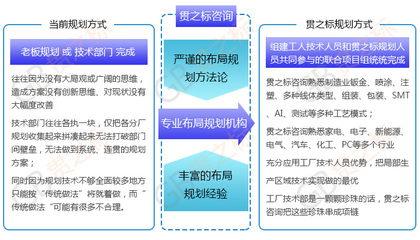 精益工廠布局 優化生產效率與空間利用的專業技術咨詢服務
