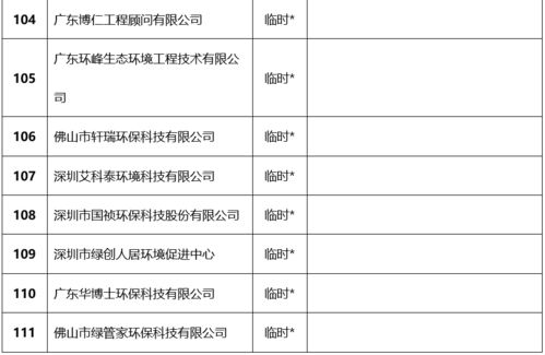 關于公布2021年第一批廣東省環保技術咨詢服務能力評價證書獲證單位的通知