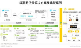 極融科技賦能新風向 艾瑞咨詢洞察產品與技術優勢獲多持牌機構認可